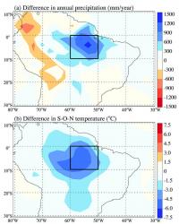 Amazon Basin Climate Influence