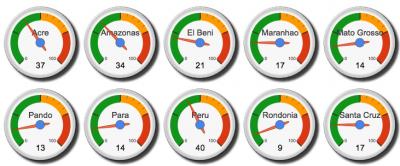 Fire Severity Prediction Gauges