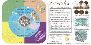 Water: The Unlikely Hero in Creating Next-Generation Green Hydrophobic Materials for Environmental Cleanup