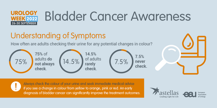 Understanding Symptoms