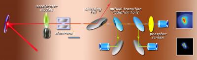 Slice Energy Spread Experiment