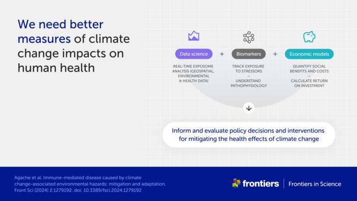 We need better measures of climate change impacts on human health