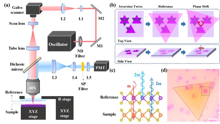 Phase-sensitive imaging of inversion twins using angular-polarization-engineered I-SHG microscopy