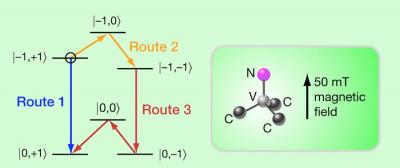 Roundabout Quantum Data Read-out
