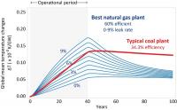 Gas vs Coal (1 of 2)