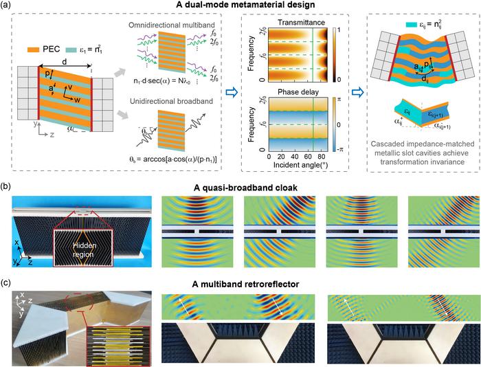 Dual-mode metamaterial design enabling quasi-broadband invisibility cloaking and retroreflection
