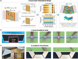 Dual-mode metamaterial design enabling quasi-broadband invisibility cloaking and retroreflection