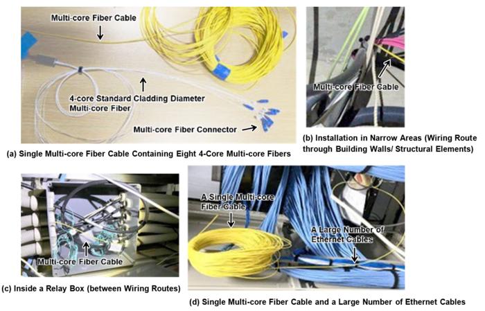 Figure 4. Multi-Core Fiber Installation Overview