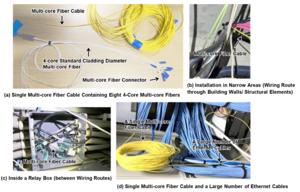Figure 4. Multi-Core Fiber Installation Overview