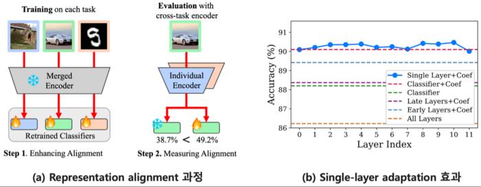Figure1