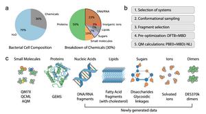 Mapping the Molecules of Life: Expanding the Quantum-Mechanical Foundation for Biomolecular AI
