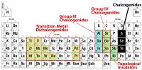 Periodic Table