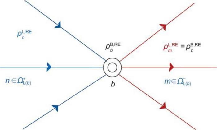 Schematic diagram of RE-PFD.