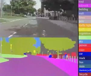 Street View Analysis