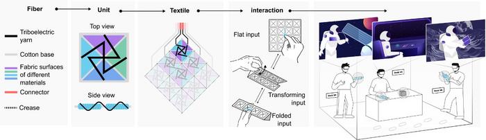 From fiber to interaction: the fabric topological haptic proxy (FTHP) for VR