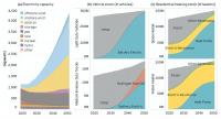 Carbon Neutral Infrastructure Transition
