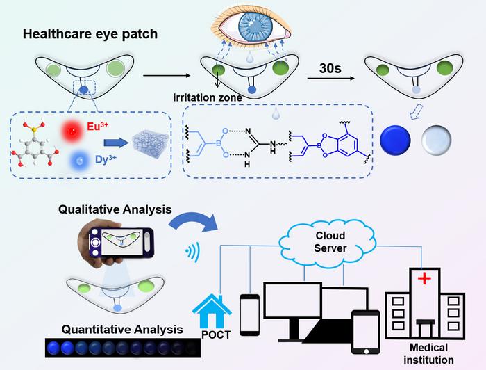 Smart Eye Patch Uses Fluorescence to Monitor Eye Health