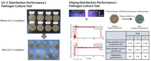 Disinfection Performance Evaluation via UV-C and Wiping Methods