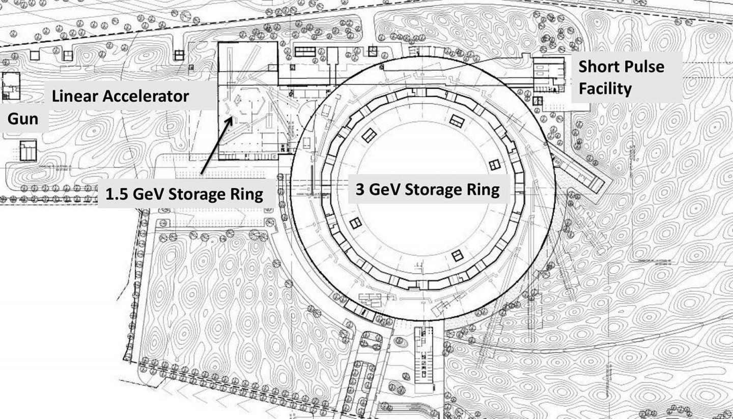 Overview of the MAX IV Facility