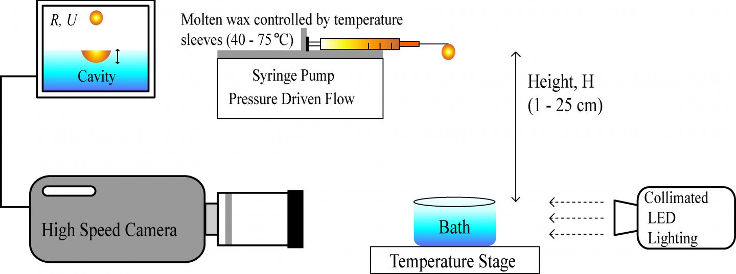 Experimental Setup for Wax Particle Generation