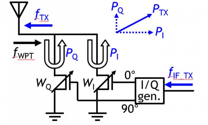 Figure 2. Proposed vector-summing backscattering