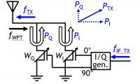 Figure 2. Proposed vector-summing backscattering