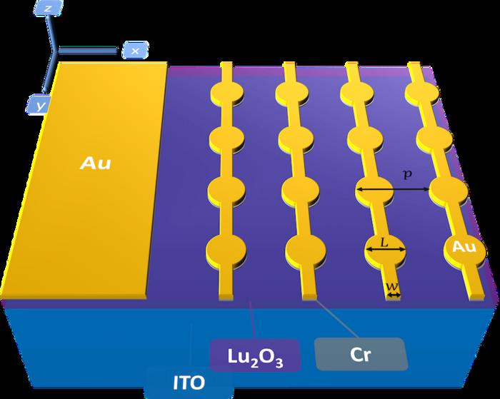 Schematic of the plasmonic tunnel junction
