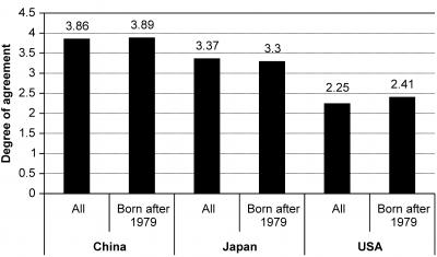 International Comparison