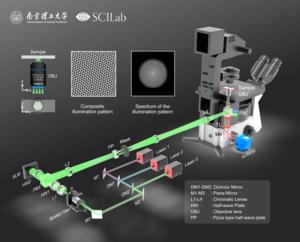 Super-resolution microscopy goes to single-shot Learning