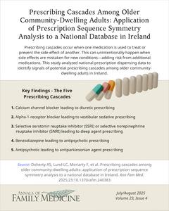 Prescribing Cascades Among Older Community-Dwelling Adults: Application of Prescription Sequence Symmetry Analysis to a National Database in Ireland