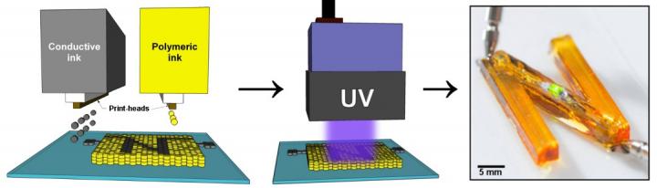 UV Irradiation