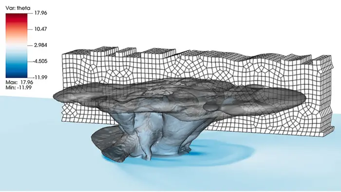 Unstructured Grid Cloud System