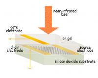 Experimental Device for Doping Graphene