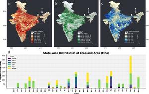 Mapped data