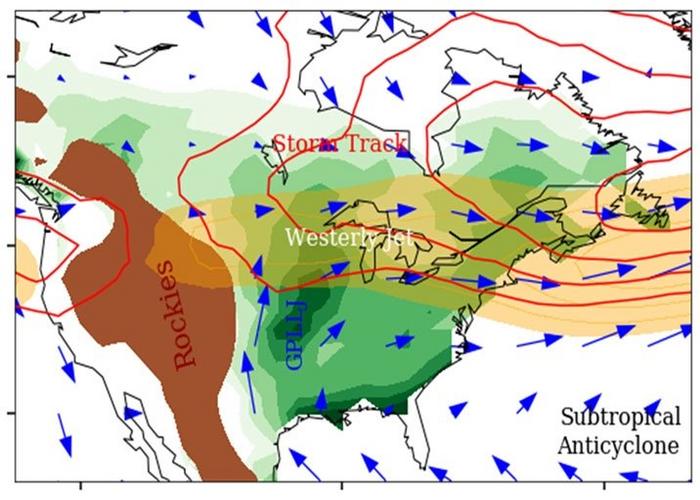 Changing Seasons: Jet Shift Causes Seasonally Dependent Future Changes in the Midwest Hydroclimate