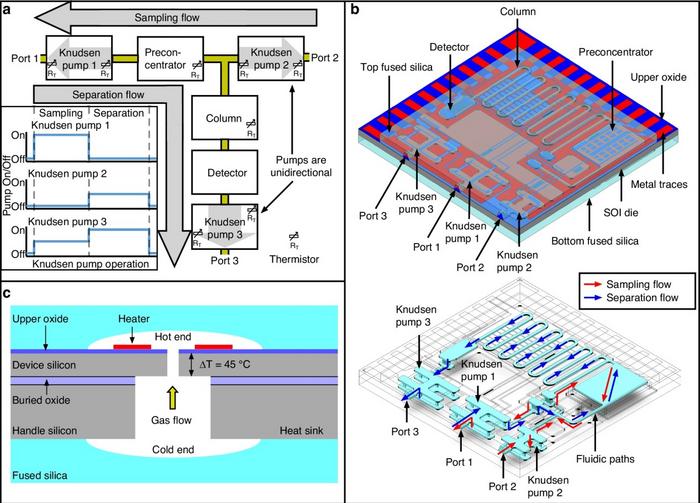 Overview of the monoGSA system.