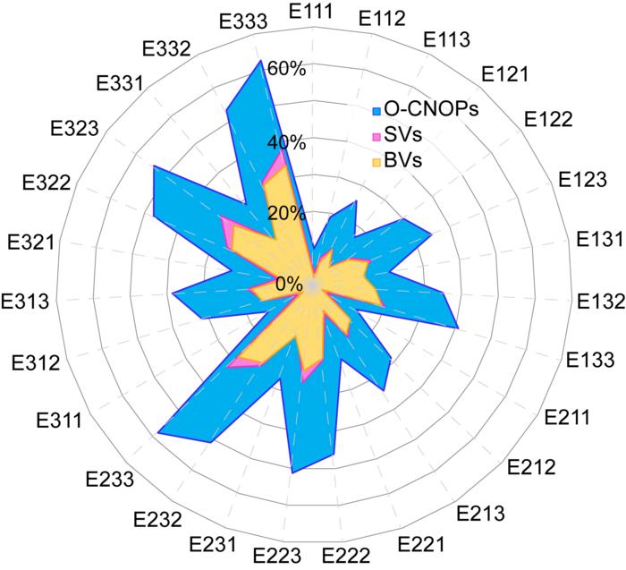 Percent of the number of the ensemble members capturing the TC turns among the total number of ensemble members for the twenty-three forecast periods (so a total of 483 forecasts).
