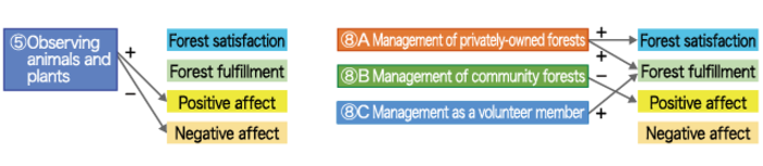 Figure 3 Influences