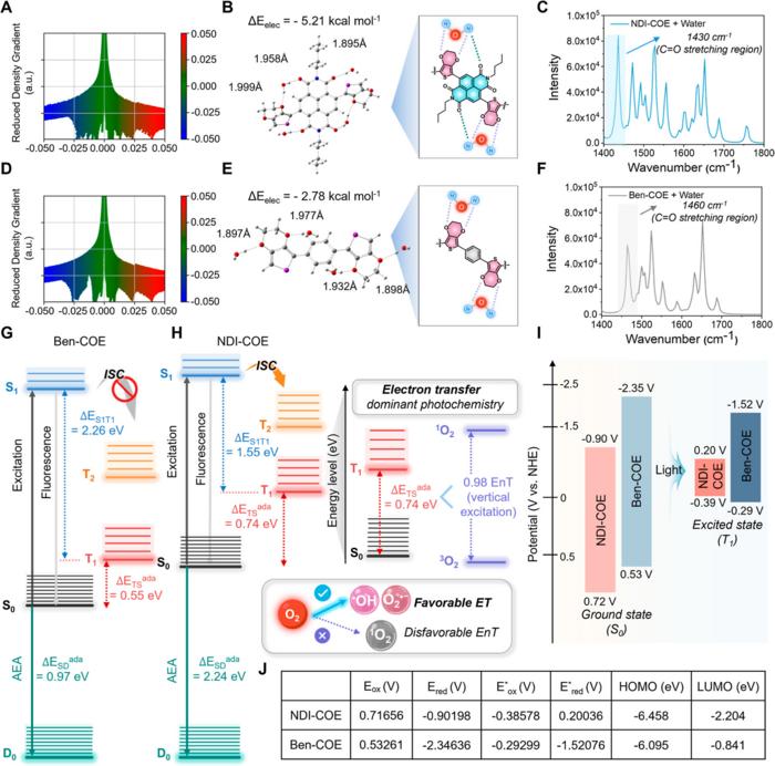 Photoactivatable Oligoelectrolytes Engendering Pyroptotic Vesicles