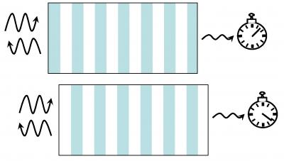 A Sub-femtosecond Stop Watch for ‘Photon Finish’ Races