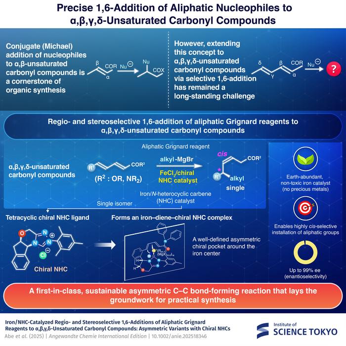 Proposed Reaction Methodology