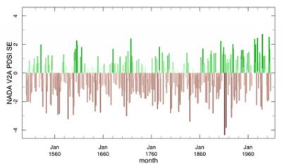 Recurrent Drought