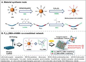 Propelling Biomaterial Innovations for Advanced Cell Therapy
