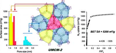 Nanomaterial