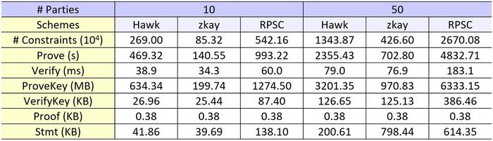 A New Paradigm for Account-Based Blockchains