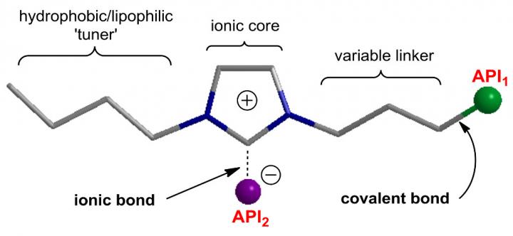 API1 and API2
