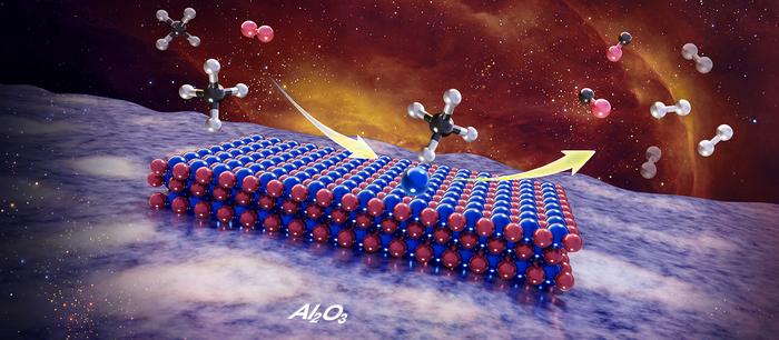 Researchers uncover reconstructed active motifs for efficient methane partial oxidation