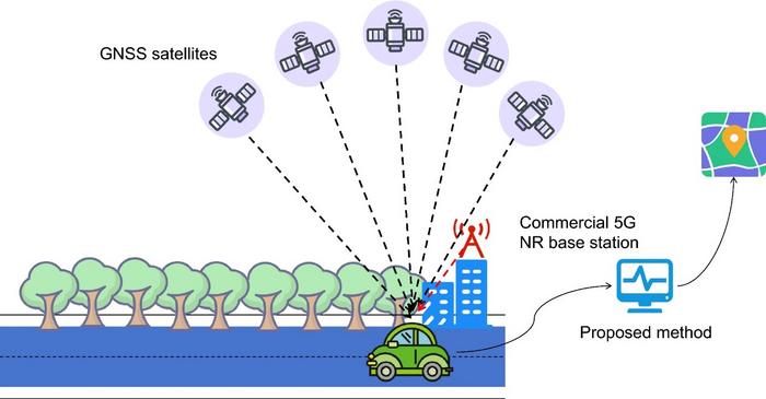 Deeply integrated fusion of commercial 5G NR multi-beam signals and GNSS.