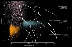 New quantum experiment overcomes major obstacle in search for dark matter and gravitational waves