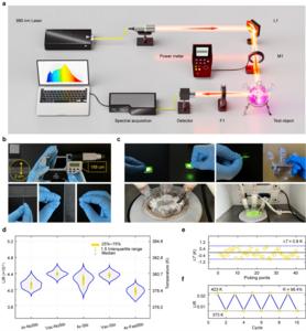 Figure 2. High-brightness, ultrathin, and flexible thermosensing patches for in situ temperature monitoring.
